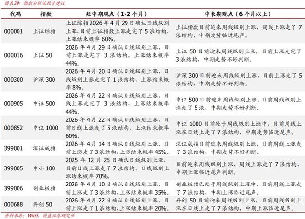 国盛证券属于什么档次