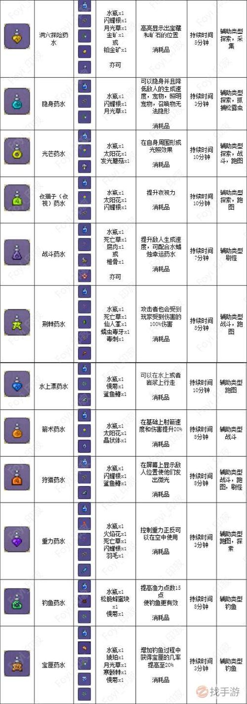 泰拉瑞亚挖矿药水怎么用