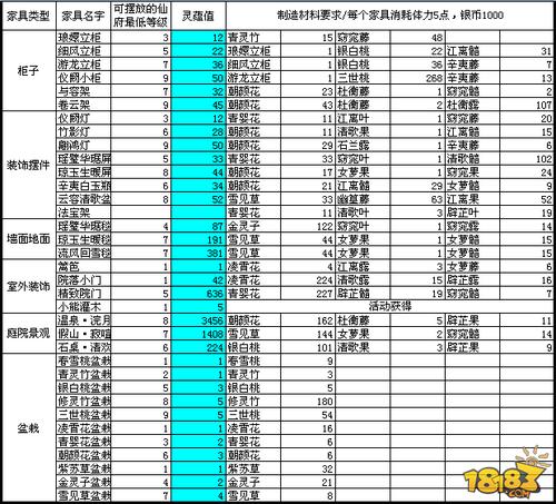 诛仙140到150怎么升级快