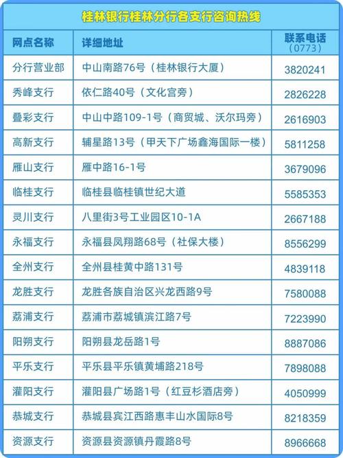 桂林银行信用卡电话客服电话