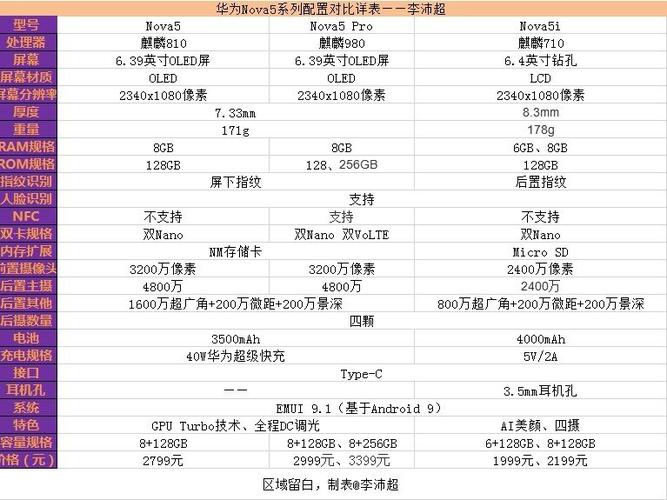 nova5关闭滑动解锁