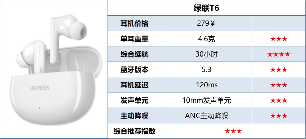 十大建议买的蓝牙耳机