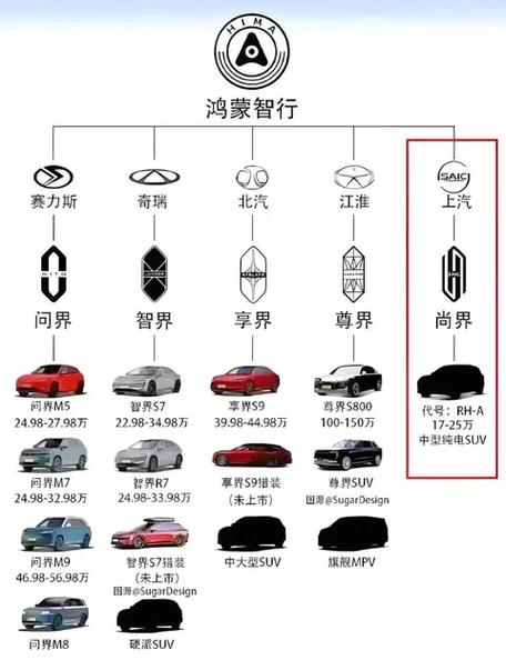 华为五界哪个最好