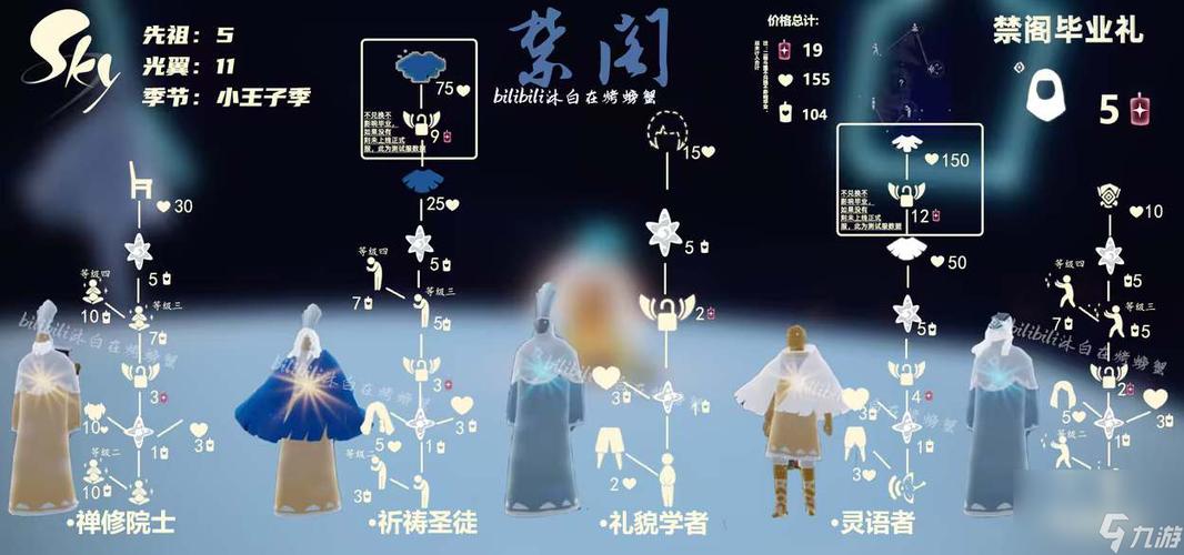 光遇先祖禁阁先祖
