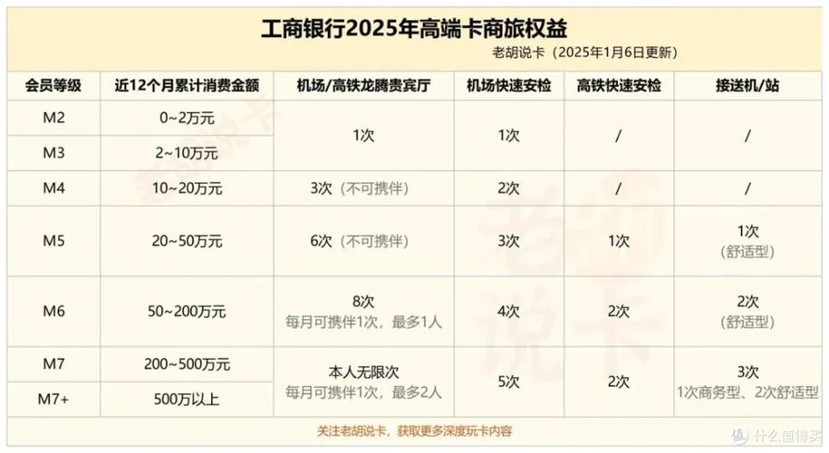 工行Vip客户申请