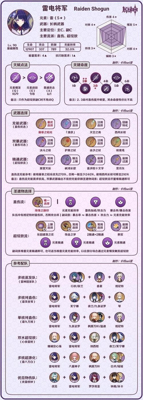 原神雷电将军打法