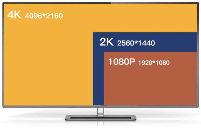 1080p显示器最佳尺寸