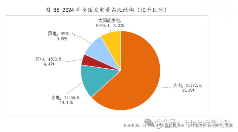缅甸的电力我国占多少