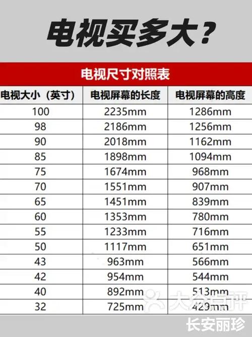 显示屏尺寸与最佳视距
