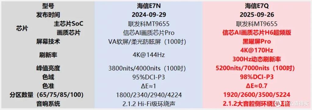 海信系统升级