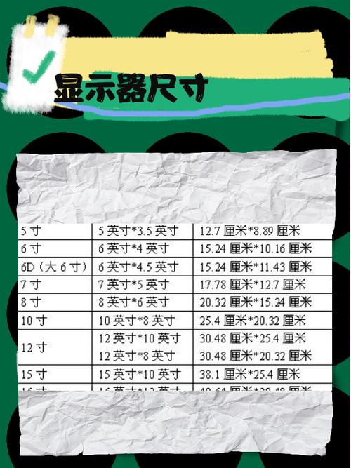 显示器最佳尺寸