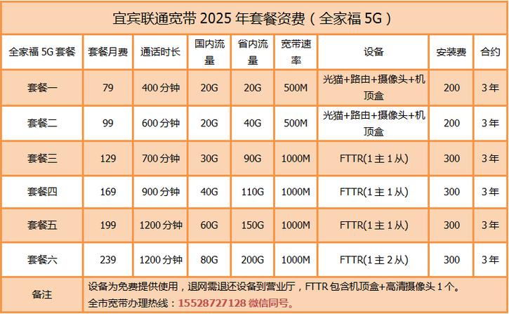 中国移动5G收费规则