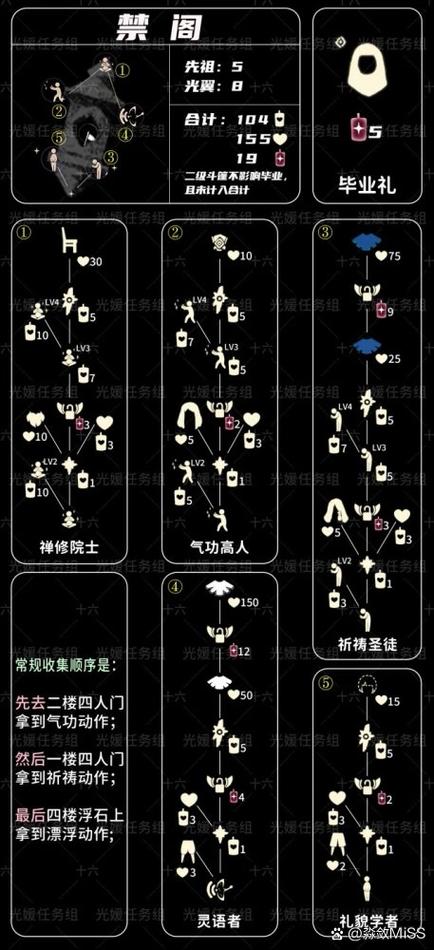 光遇怎么分屏玩两个号